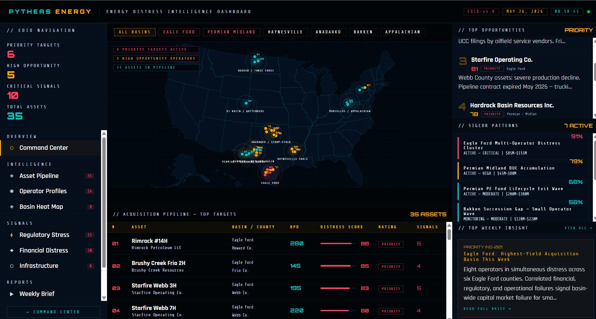 Pytheas Energy EDID Dashboard — Energy Distress Intelligence platform showing acquisition targets across U.S. shale basins